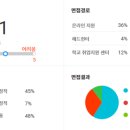디와이 오토