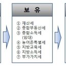 세금 상식 이미지