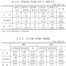 산지유통 혁신전략과 농협의 역할 이미지