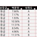 면목고등학교 이미지