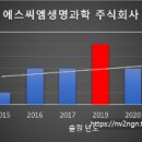 주식회사 에스씨엠 - 강남구 | 주식회사 에스씨엠