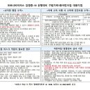 구립가좌1동어린이집 이미지