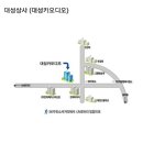대성카오디오