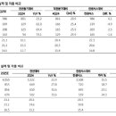 KB일렉트릭 이데일리