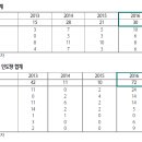 대양전기상사 이미지