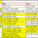 오월향가 | [고려]