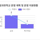 위도고등학교 네이버블로그