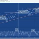 S & P 500 피보나치 철수 순서 : 다시 아웃 플레이 방법에 대해? 이미지