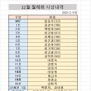 12월 월례회 및 총회 결과보고 이미지