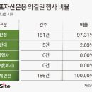 하나라이프