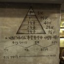 신천유통 이미지