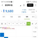 동방메디칼 | 동방메디컬 매도 후기, 치킨 한마리 성공하셨나요?