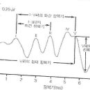 바로난청연구소 언어청각재활센터 이미지