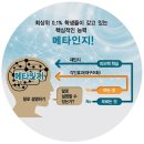 플립수학교습소 - 도봉구 시루봉로 56 | 플립수학교습소