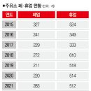 소호주유소 이미지