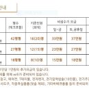 장태산휴펜션 이미지