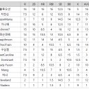 6월 2주차 주간순위 이미지