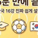 SK월드컵주유소