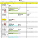참진유통 Daum카페
