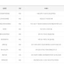 GS25 영화중앙점 이미지