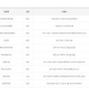 GS25 의정부중앙점 이미지