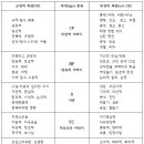 공감 대화법 이미지