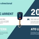 현대오토종합정비 | 전기차 장기 렌트 vs 리스, 연간 주행거리별 경제성 완전 분석 실제 후기와 2026년형 가격 비교