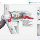 신재생에너지株의 상승이유는??? 힐러리 효과·파리협정 발효 이미지