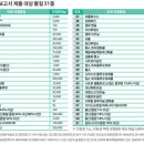 인산업안전