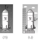 * 세상에서 가장 유명한 방정식 E=mc2 * 이미지