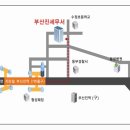 부산진세무서
