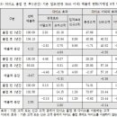 다이소잡화 이미지