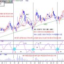 RSI 보조지표 사용법 이미지