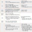 메인스트림실용음악학원