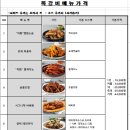 왔따쪽갈비 이미지