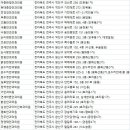 정영태안과의원 이미지