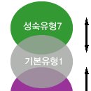 9가지 기본성격유형 이미지