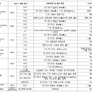 LG전자 2011년 하반기 각 분야별 신입사원 채용 공고 (000명) ~09/15 이미지