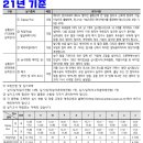 시스템체대입시