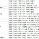 청명보청기센터 이미지