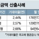 1억원 빈집 팔면 월 94만원 '토지연금' 받는다 - LH, 이달말 토지연금 시범사업 실시..부산 사상구 등 빈집 비축사업 대상 이미지