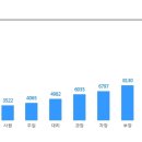 [SGC이테크건설] SGC그룹 각 분야별 정규직 인력 채용 (~2/21) 이미지