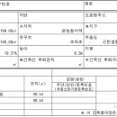 창기목장 이미지