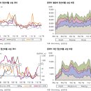 [산업 코멘트] 해운 이미지