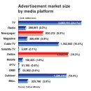 [12/18, Wen.] Online ad market continues growth, traditional media’s share falls 이미지