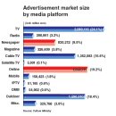 12/25(Wed) Online ad market continues growth, traditional media’s share falls 이미지