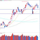 웅진바이오홀딩스(주) | 푸드웰 /정원엔시스/ 지투지바이오 / 오로라 / 삼영켐텍 / 웅진 250818/ 월요일