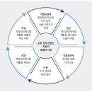 새그린 이미지
