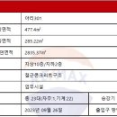 대림빌딩 이미지