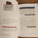 안되면될때까지무한수학교습소 | 라오어의 무한매수법. 레버리지로 잃지 않는 투자하는 법
